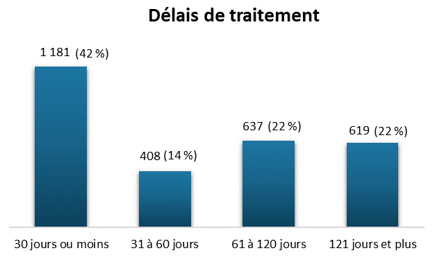 l'image est décrite ci-dessous